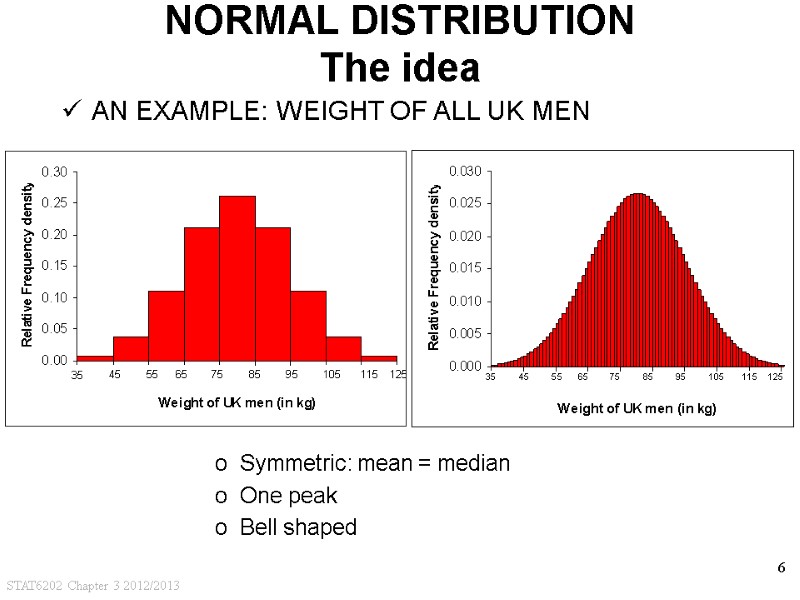 STAT6202 Chapter 3 2012/2013 6 NORMAL DISTRIBUTION The idea AN EXAMPLE: WEIGHT OF ALL